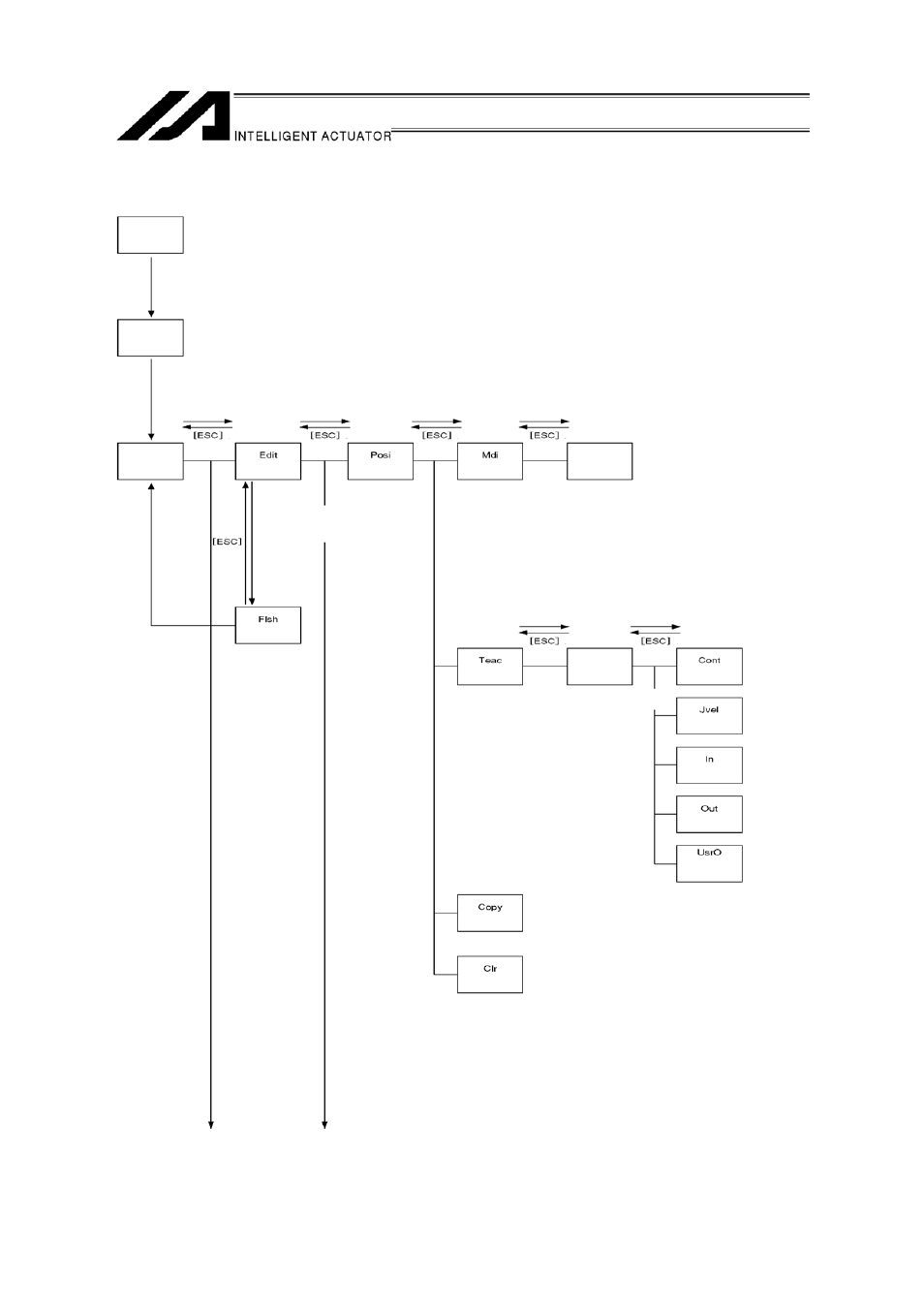 Mode flow chart | IAI America IA-T-XA (ANSI standard CE mark agreement) User Manual | Page 14 / 143