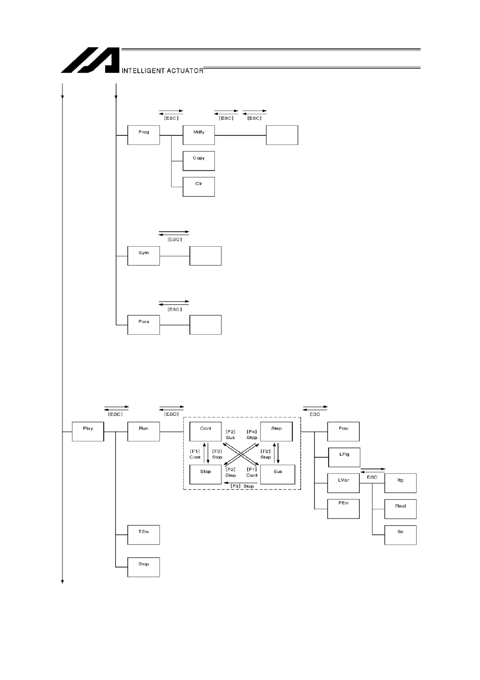 IAI America IA-T-XA (ANSI standard CE mark agreement) User Manual | Page 15 / 143