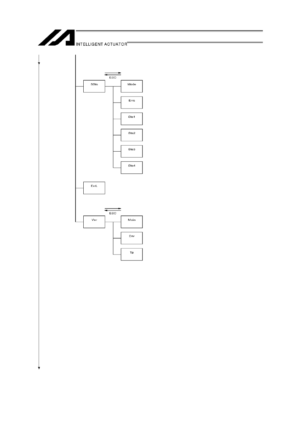 IAI America IA-T-XA (ANSI standard CE mark agreement) User Manual | Page 17 / 143