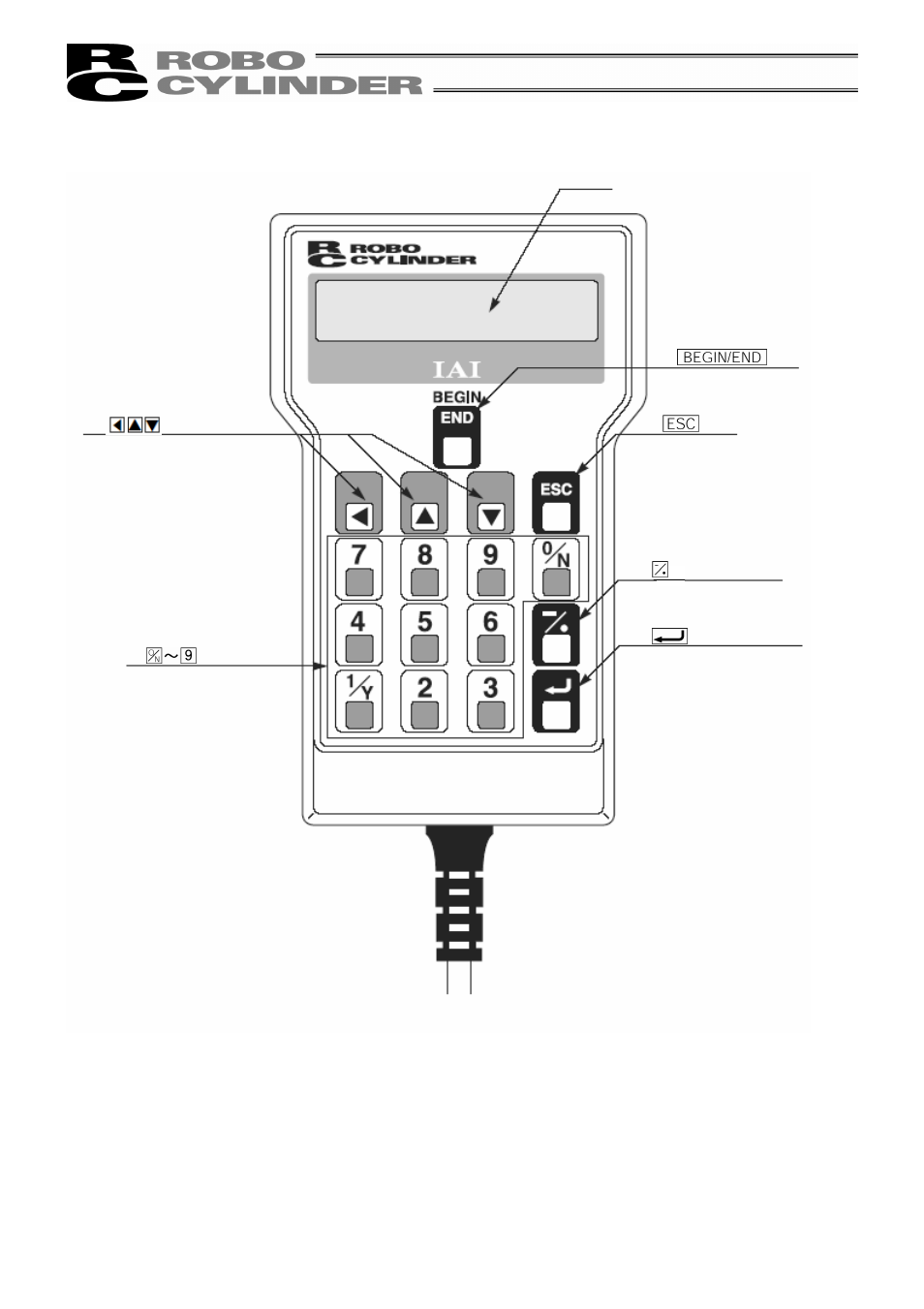 3 description of each part | IAI America RCM-P User Manual | Page 15 / 68