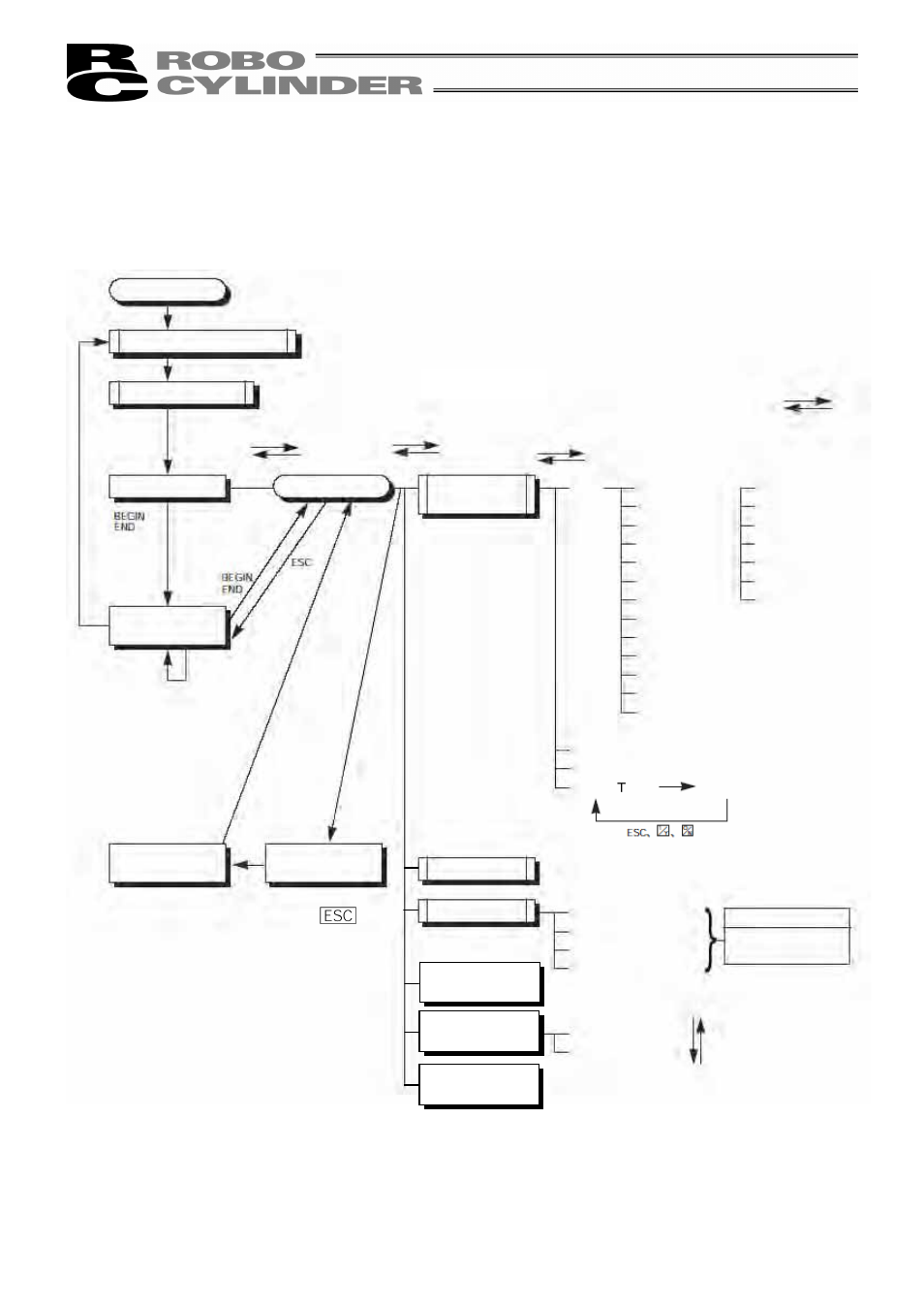 Operation | IAI America RCM-P User Manual | Page 18 / 68