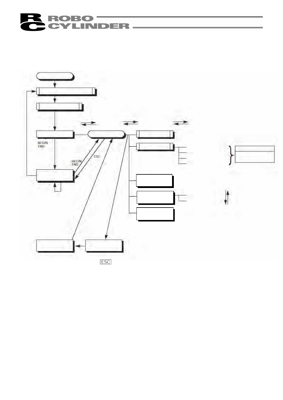 IAI America RCM-P User Manual | Page 19 / 68