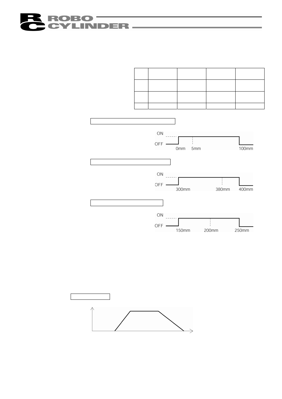 IAI America RCM-P User Manual | Page 30 / 68