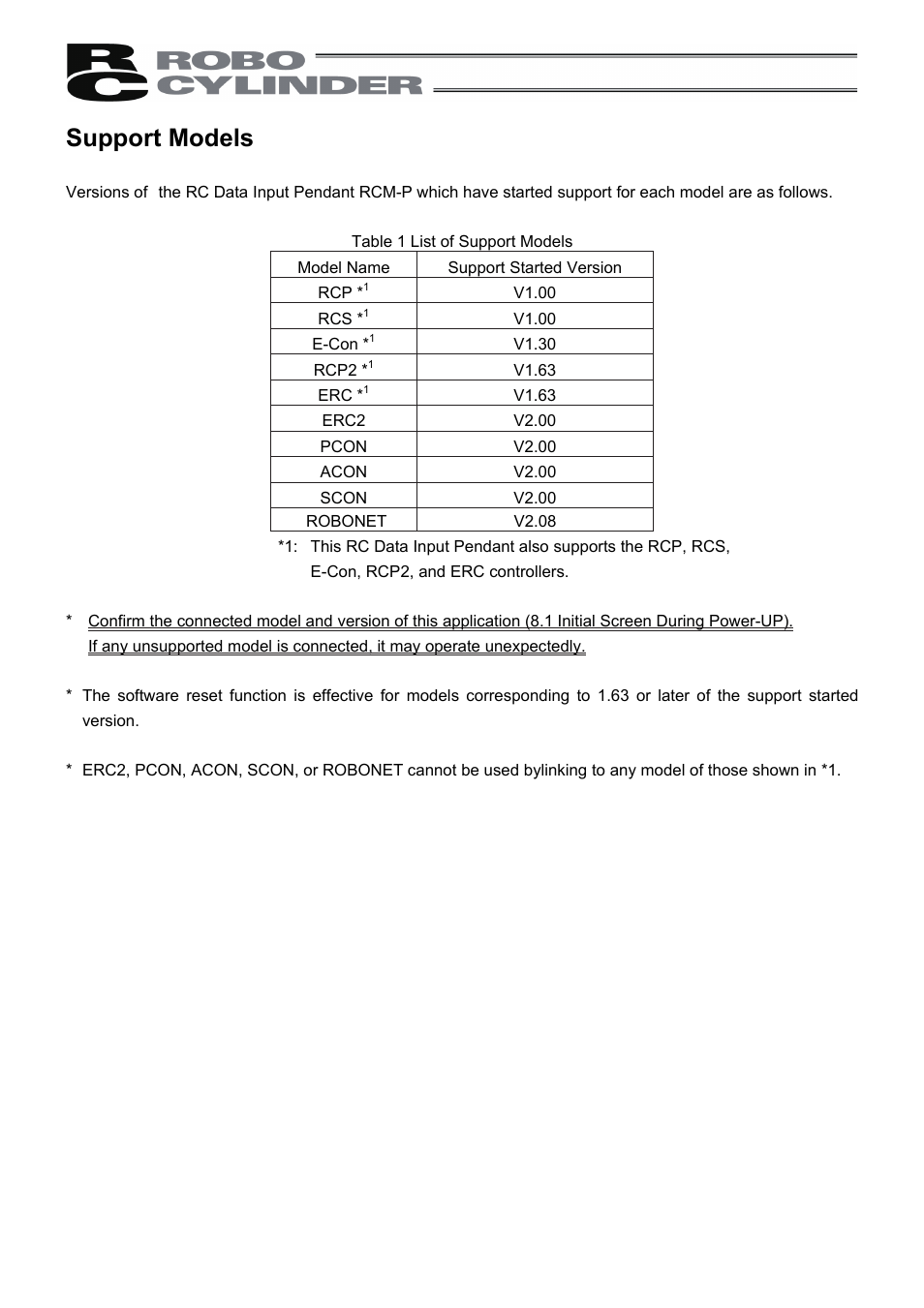Support models | IAI America RCM-P User Manual | Page 5 / 68