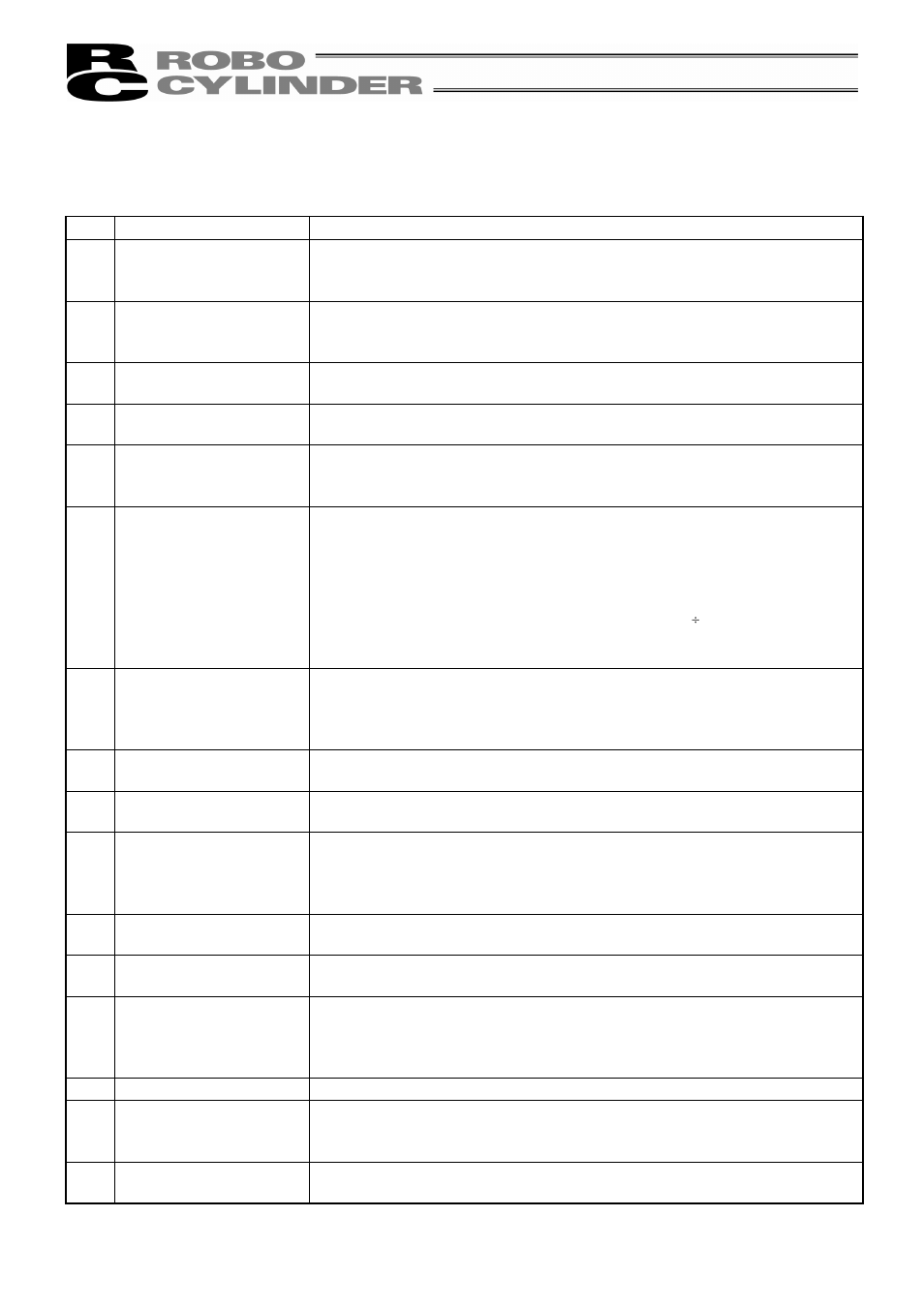 Rc data input pendant error table | IAI America RCM-P User Manual | Page 64 / 68