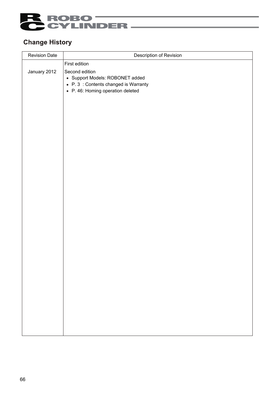 Change history | IAI America RCM-P User Manual | Page 66 / 68