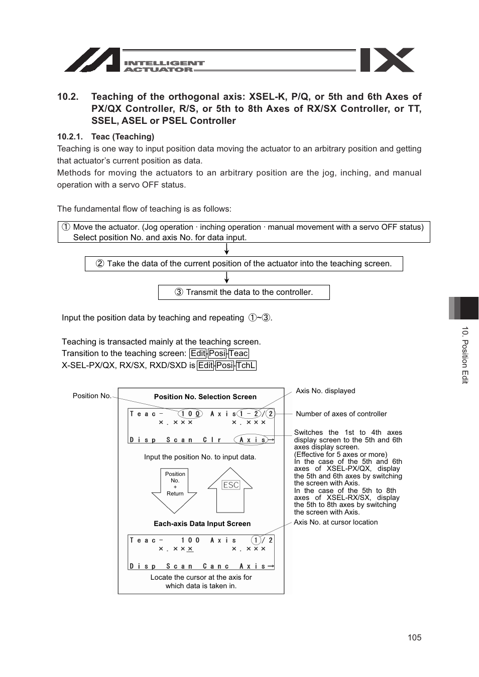 IAI America SEL-TG User Manual | Page 123 / 314