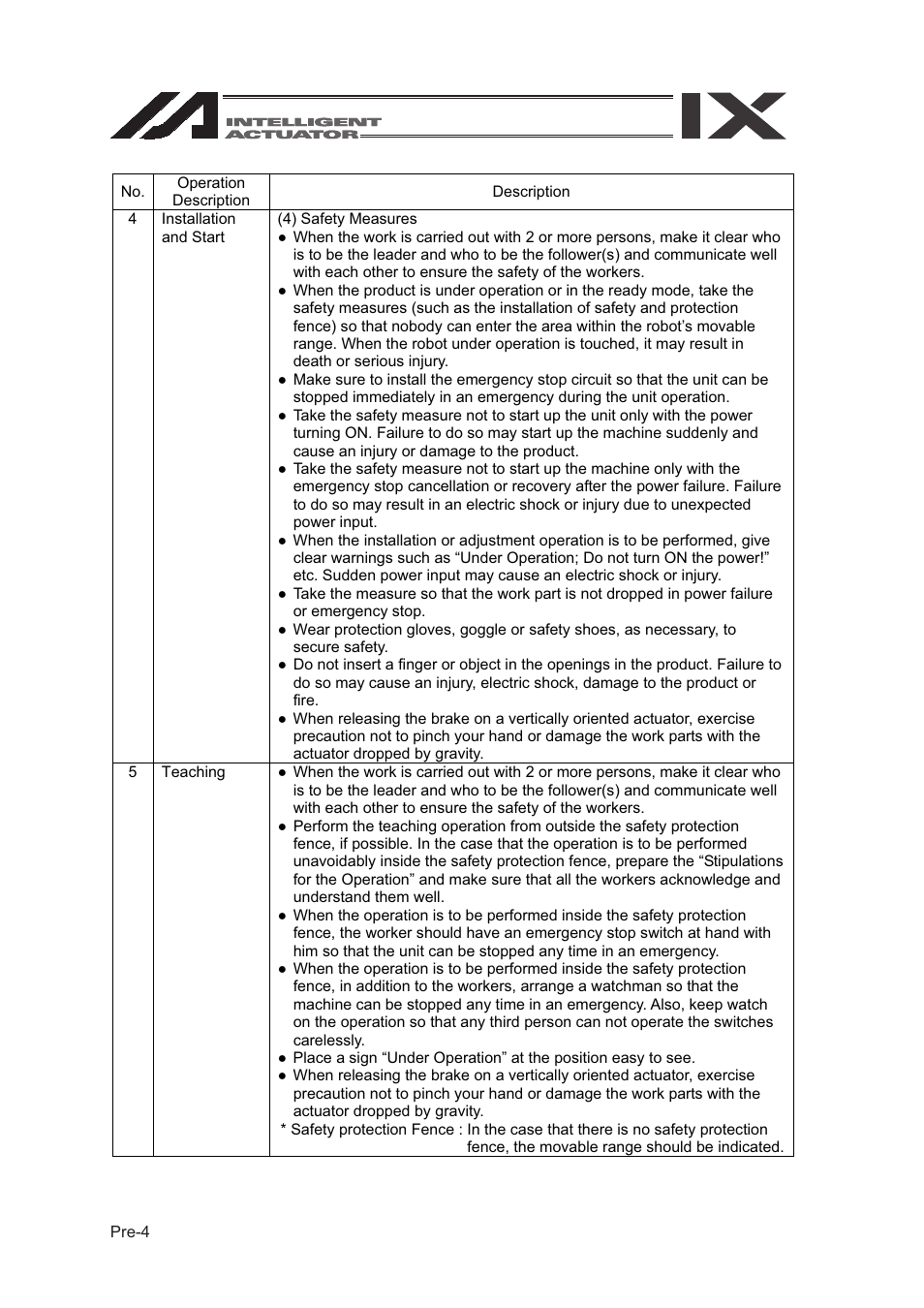 IAI America SEL-TG User Manual | Page 14 / 314