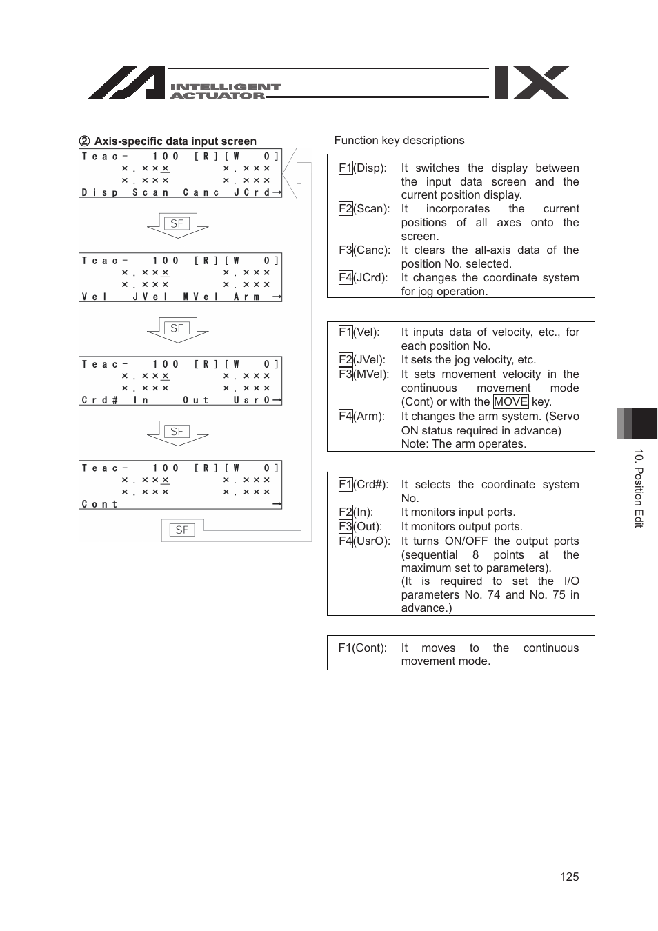 IAI America SEL-TG User Manual | Page 143 / 314