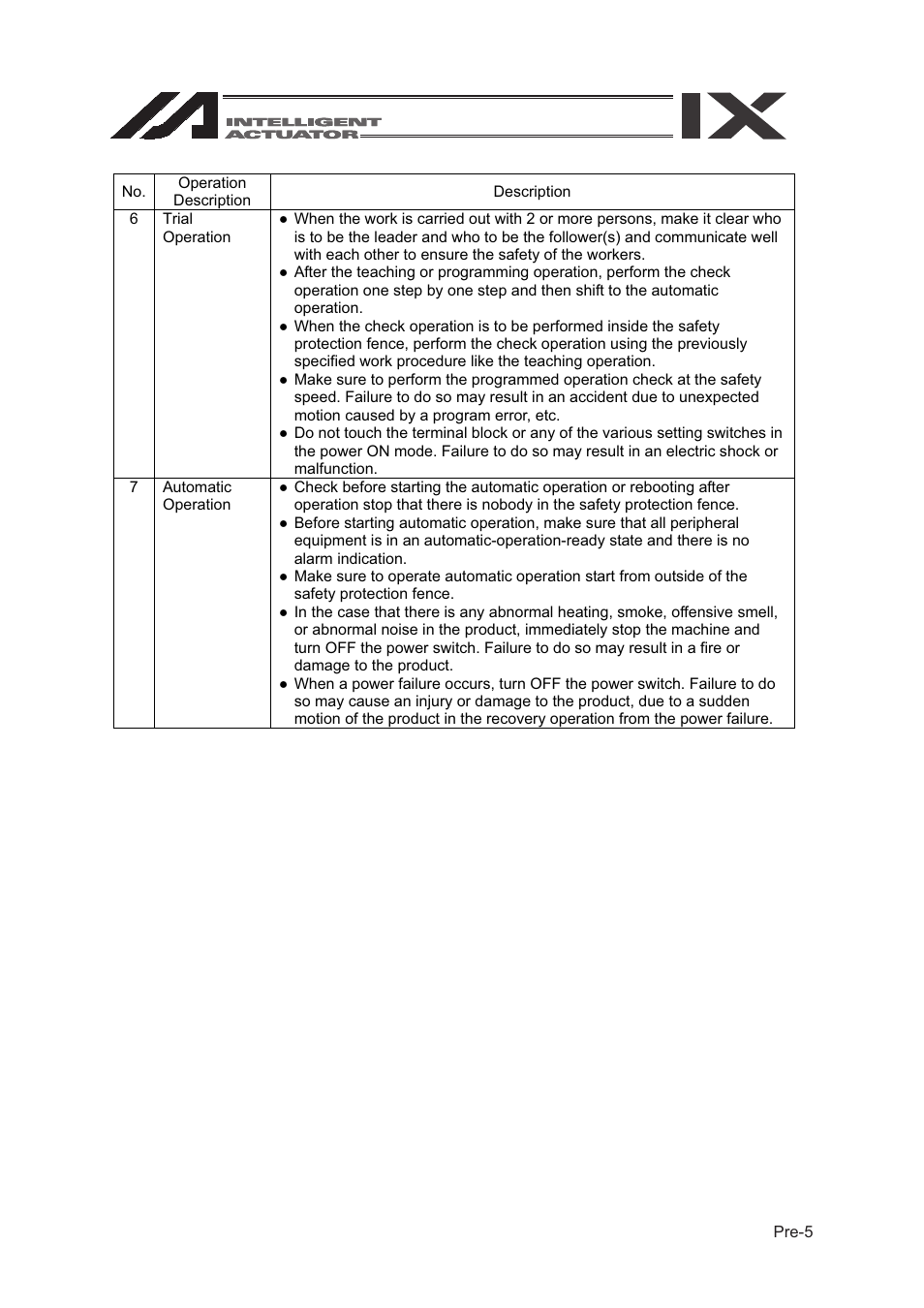 IAI America SEL-TG User Manual | Page 15 / 314