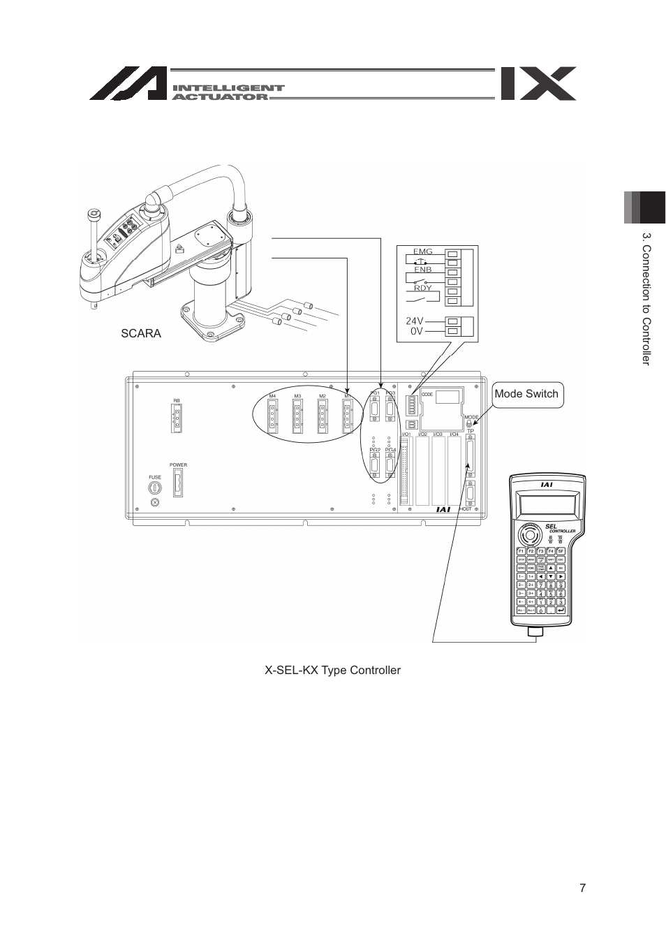 IAI America SEL-TG User Manual | Page 25 / 314