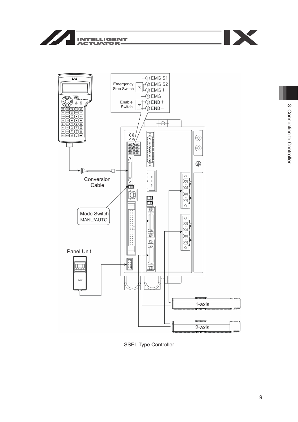 IAI America SEL-TG User Manual | Page 27 / 314