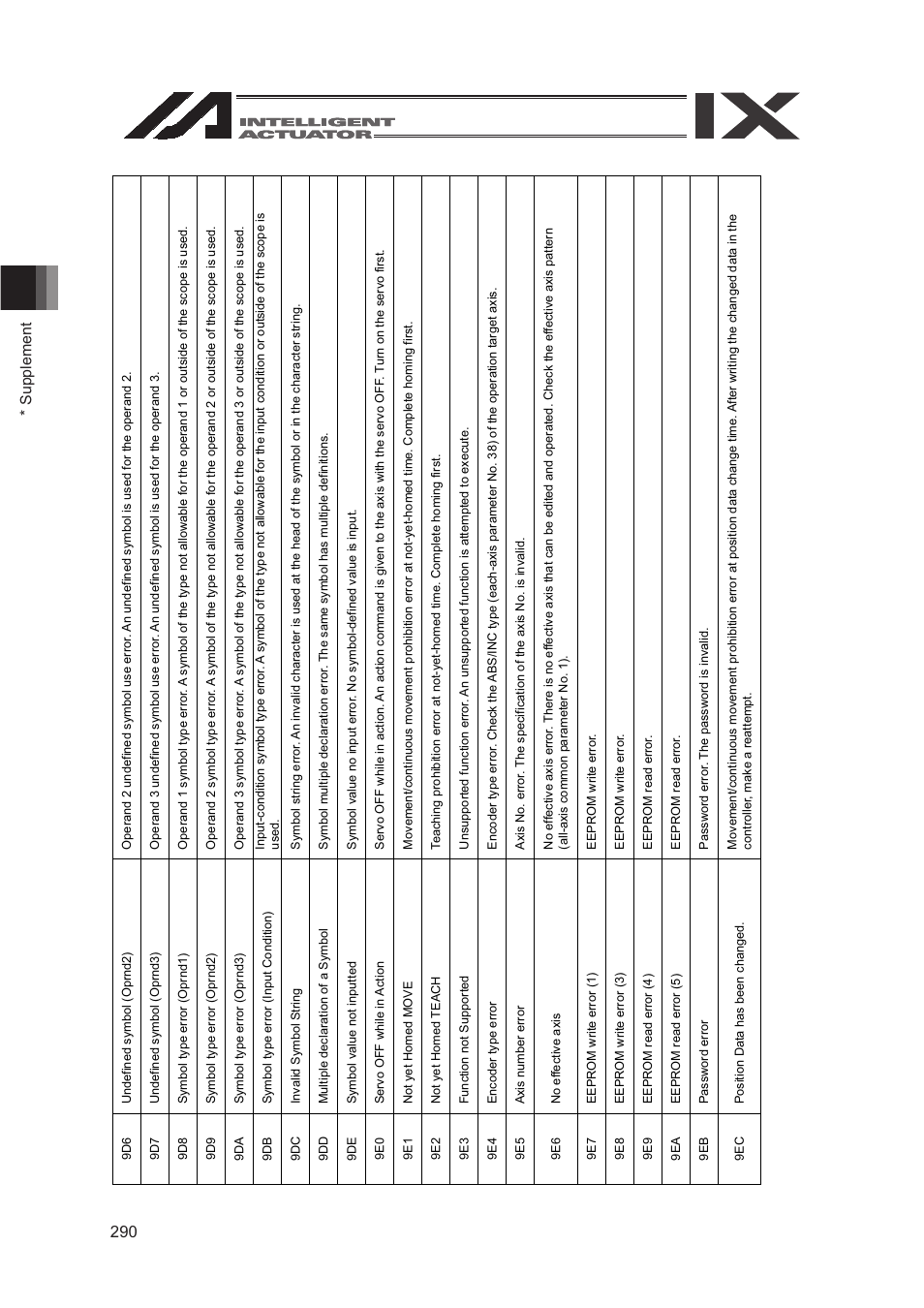 Supplement 290 | IAI America SEL-TG User Manual | Page 308 / 314