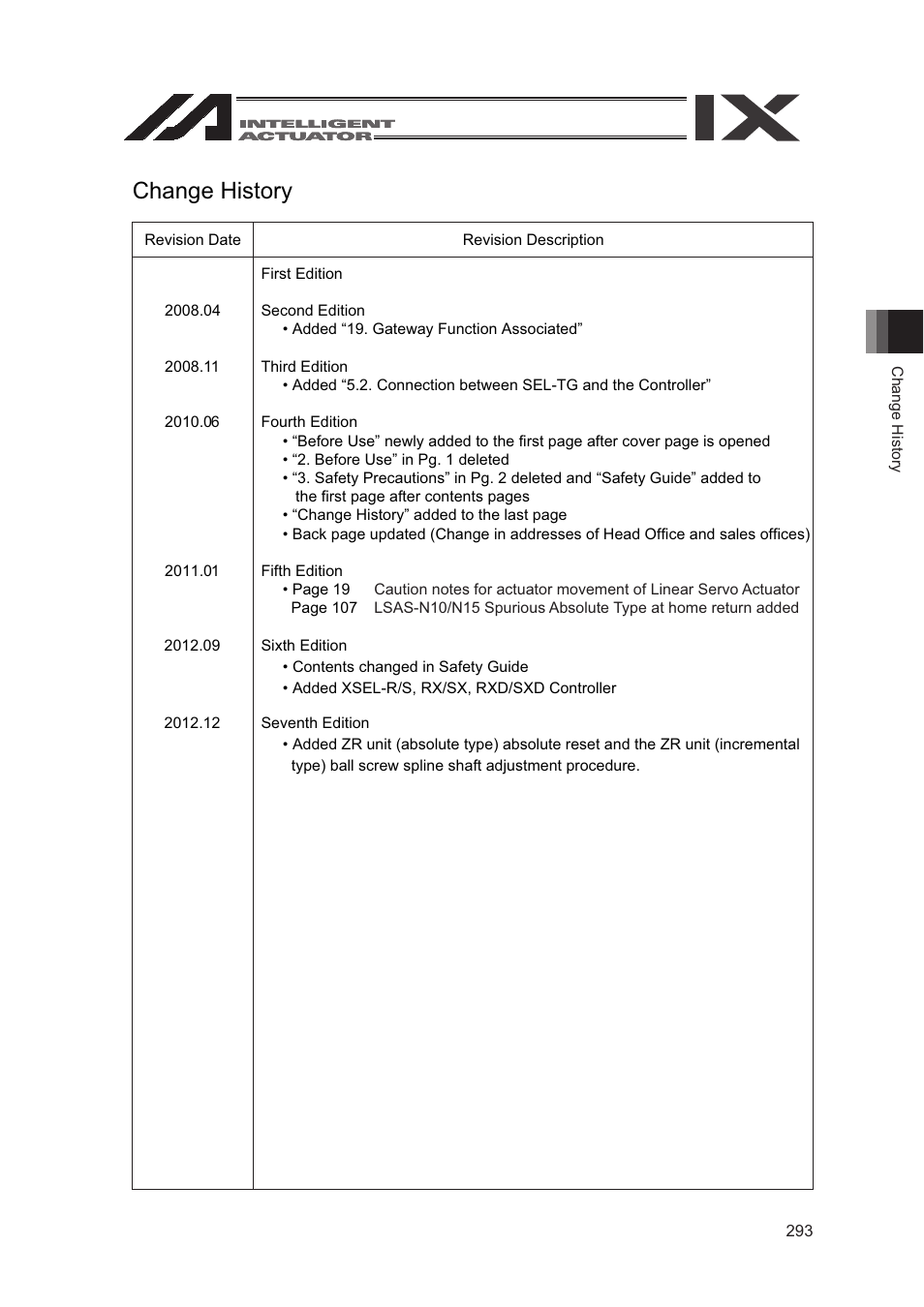 Change history | IAI America SEL-TG User Manual | Page 311 / 314