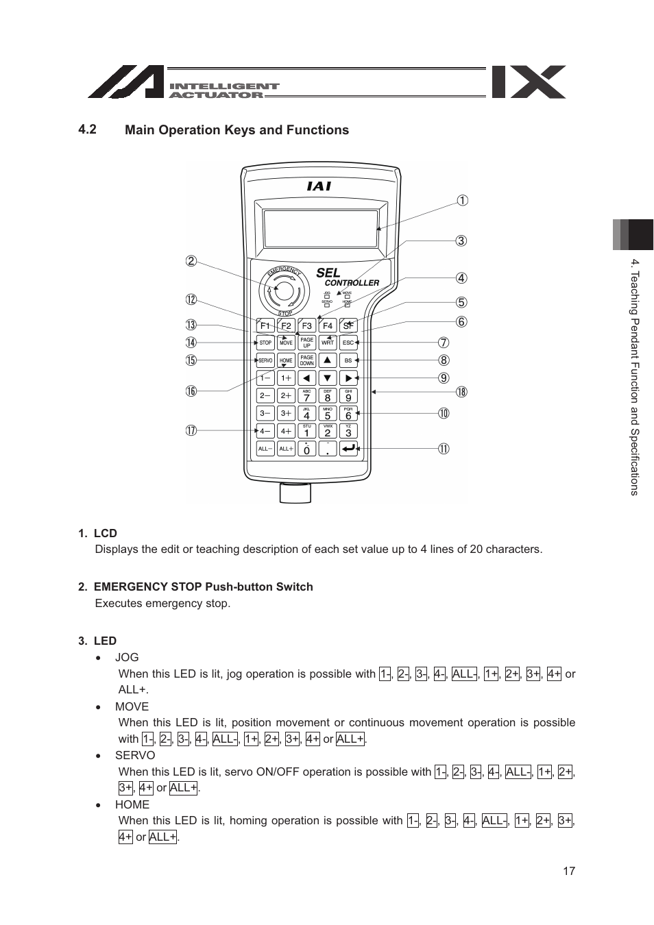 2 main operation keys and functions | IAI America SEL-TG User Manual | Page 35 / 314