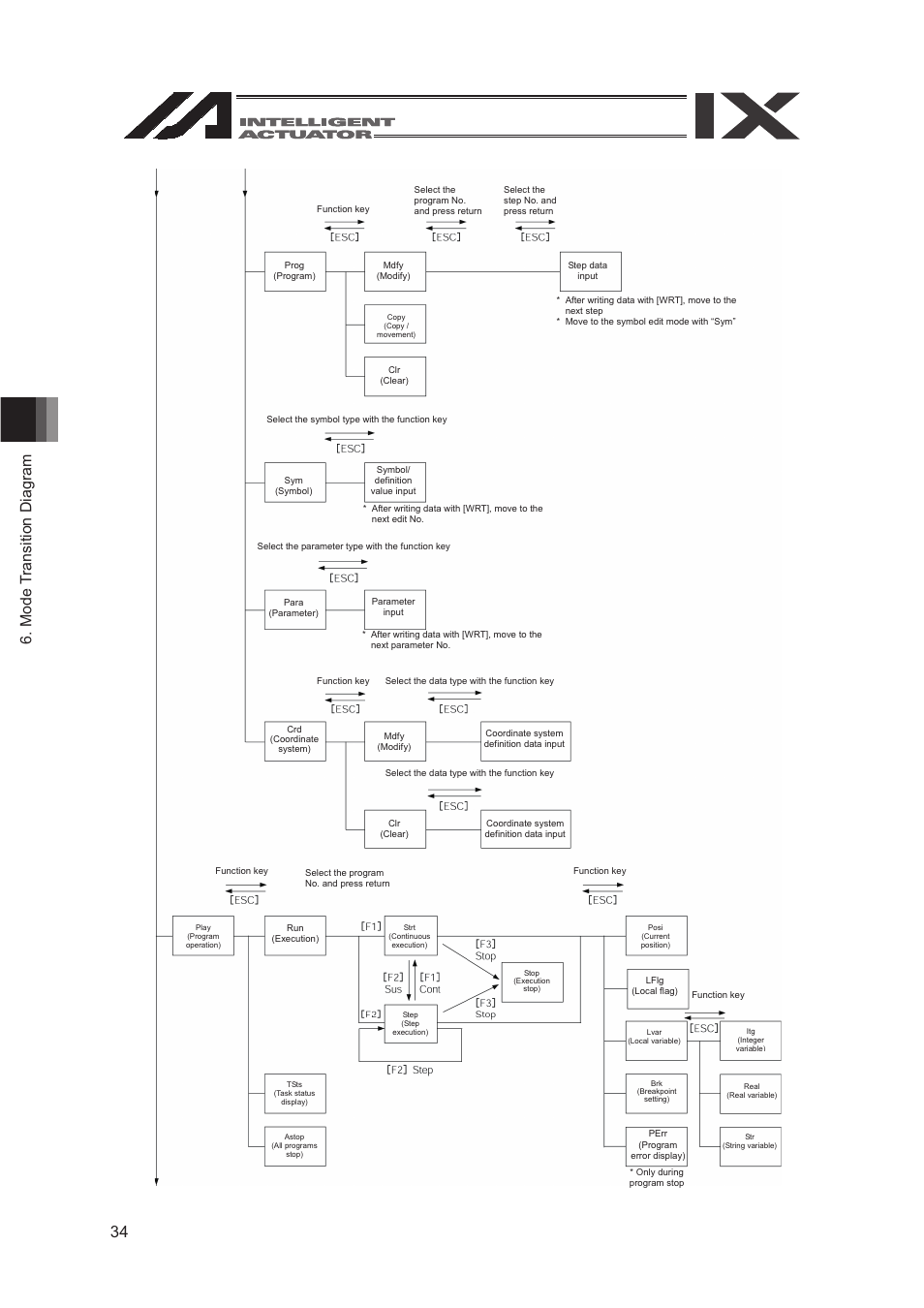 IAI America SEL-TG User Manual | Page 52 / 314