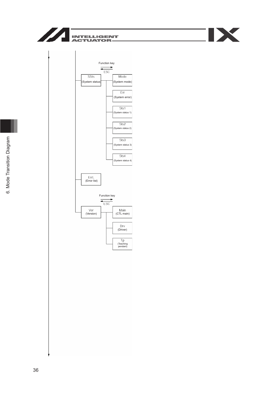 IAI America SEL-TG User Manual | Page 54 / 314