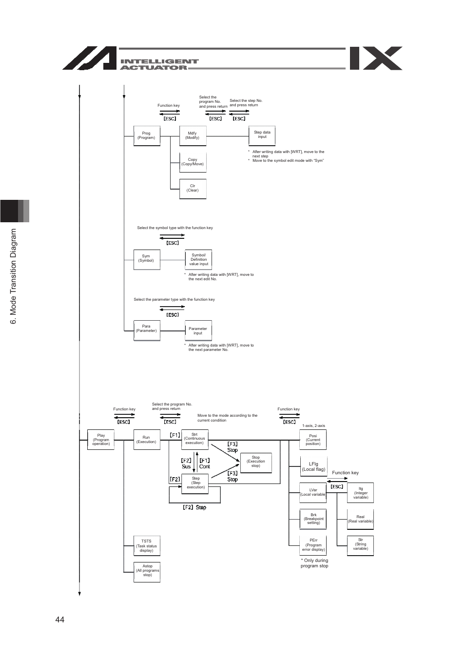 IAI America SEL-TG User Manual | Page 62 / 314