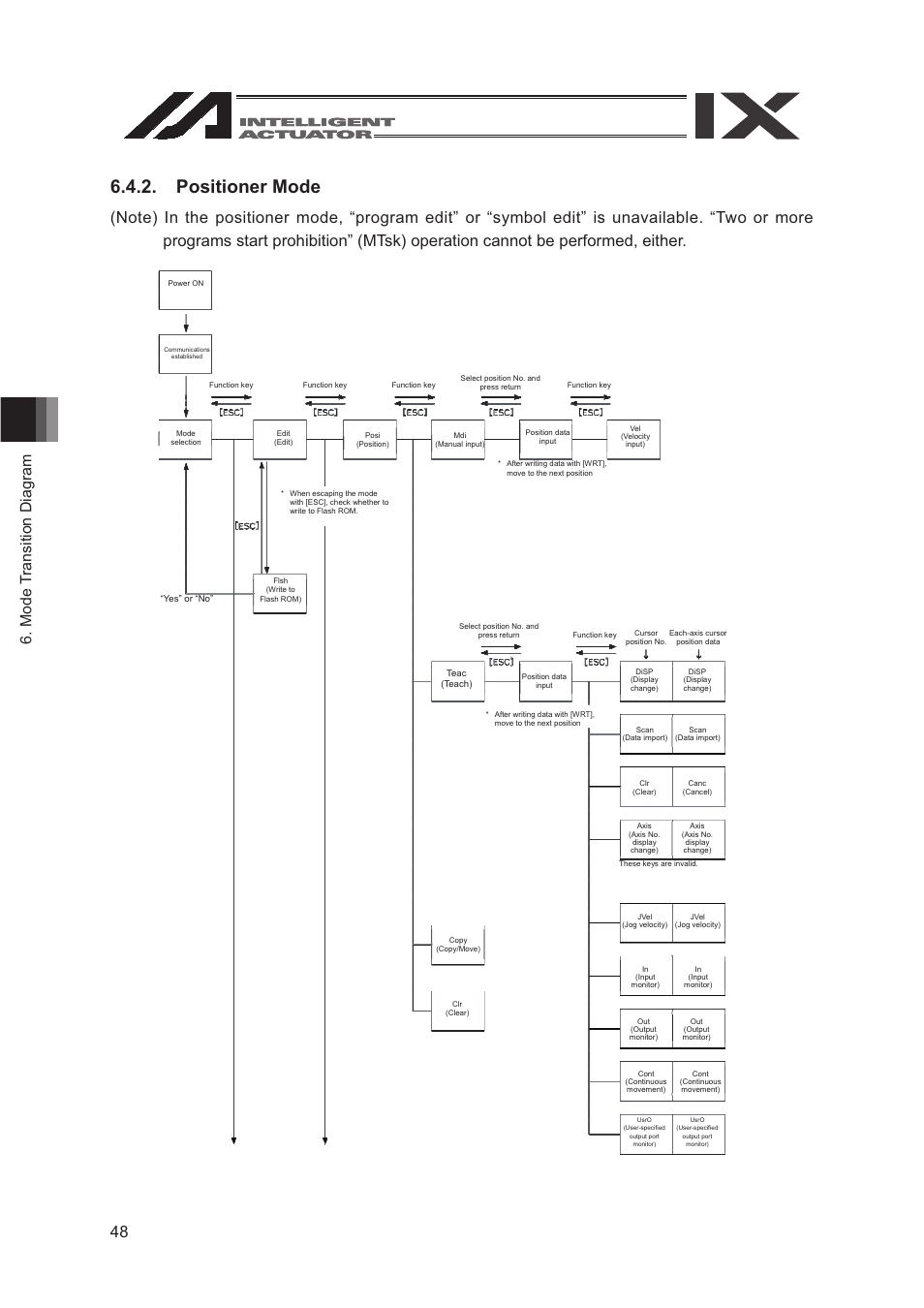 Positioner mode | IAI America SEL-TG User Manual | Page 66 / 314