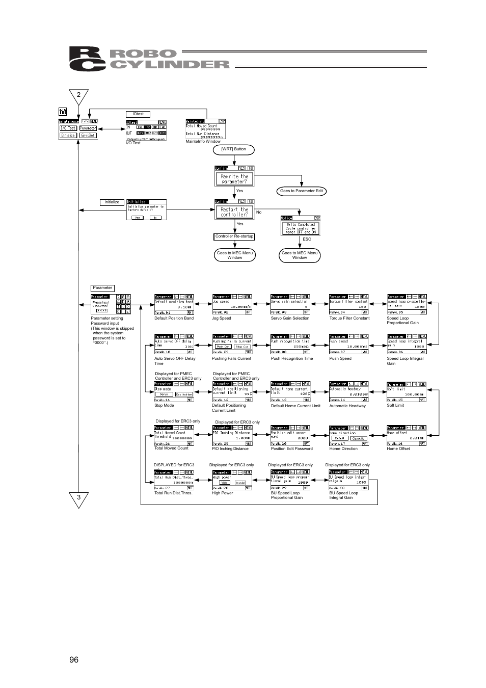 IAI America SEP-PT User Manual | Page 102 / 176