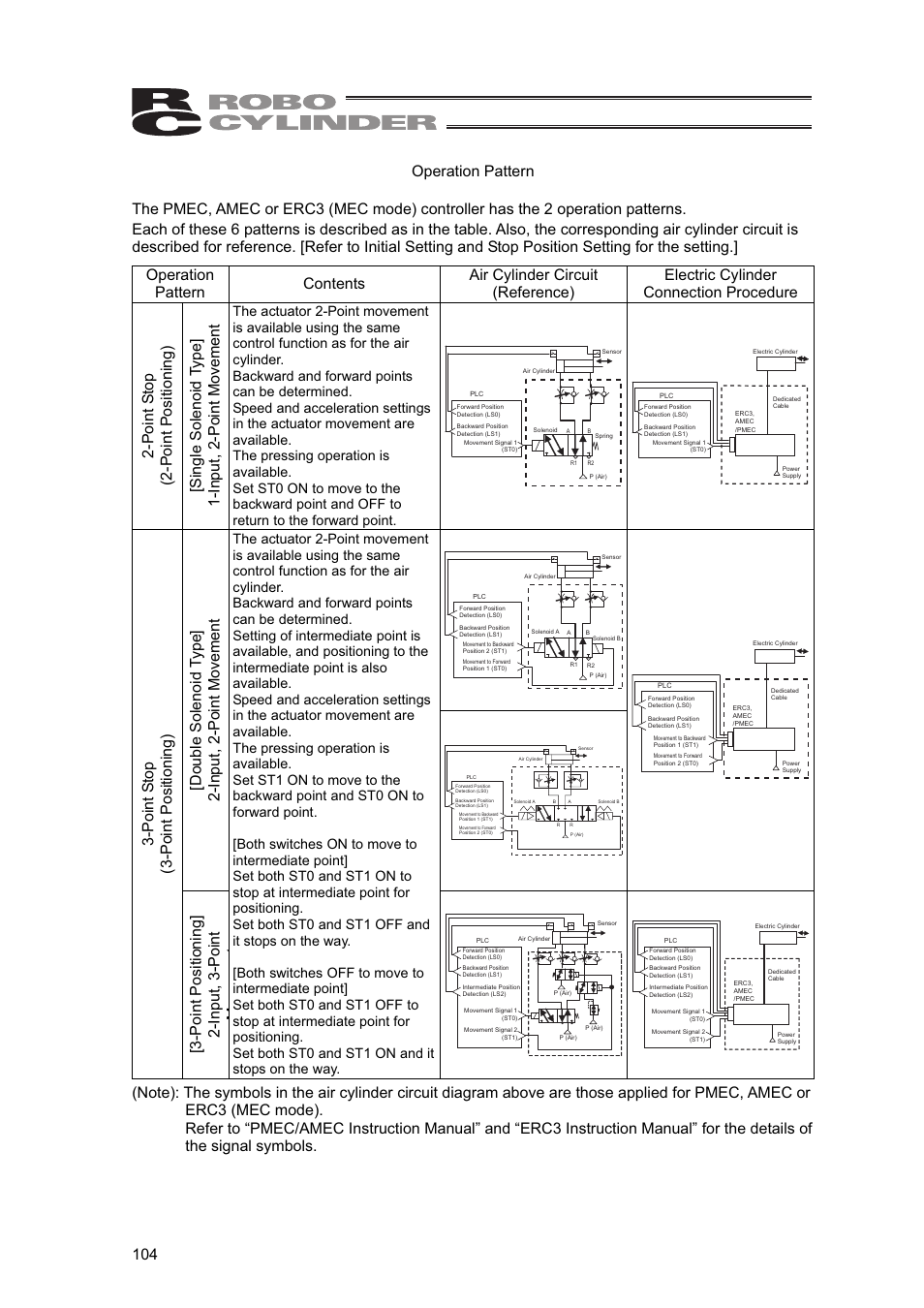 IAI America SEP-PT User Manual | Page 110 / 176