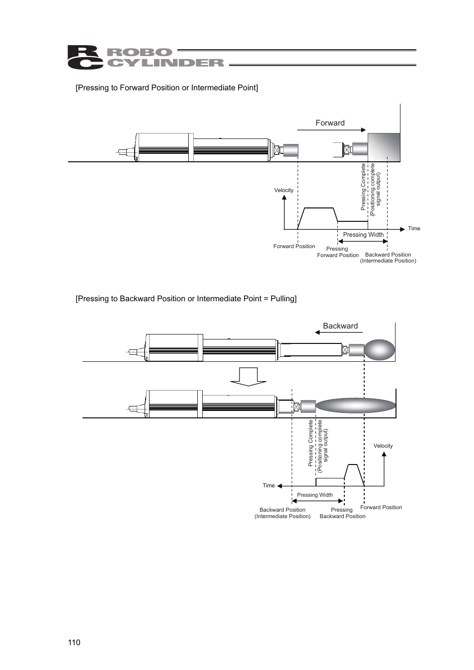 Backward | IAI America SEP-PT User Manual | Page 116 / 176