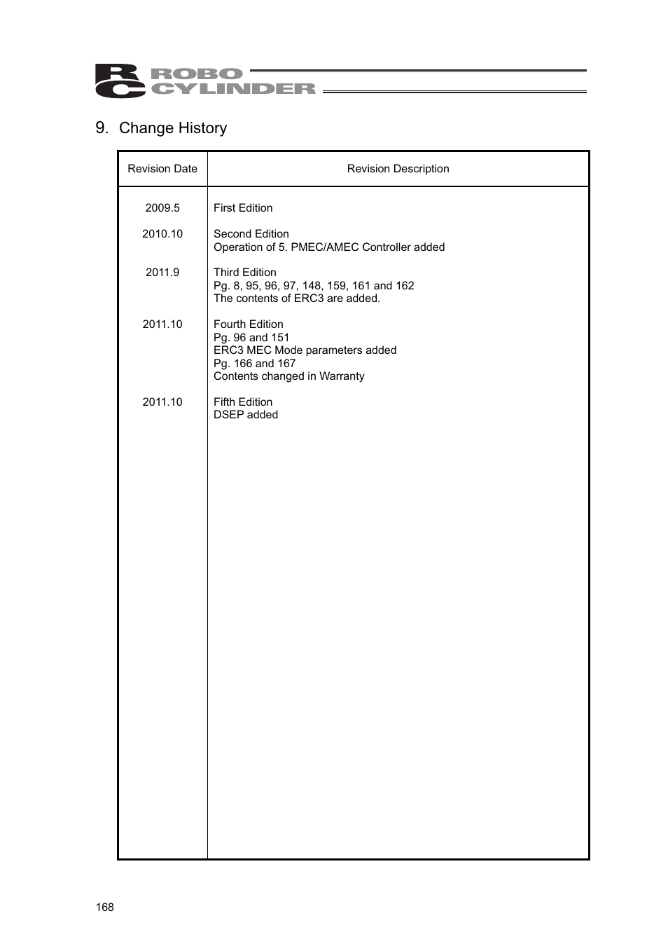Change history | IAI America SEP-PT User Manual | Page 174 / 176