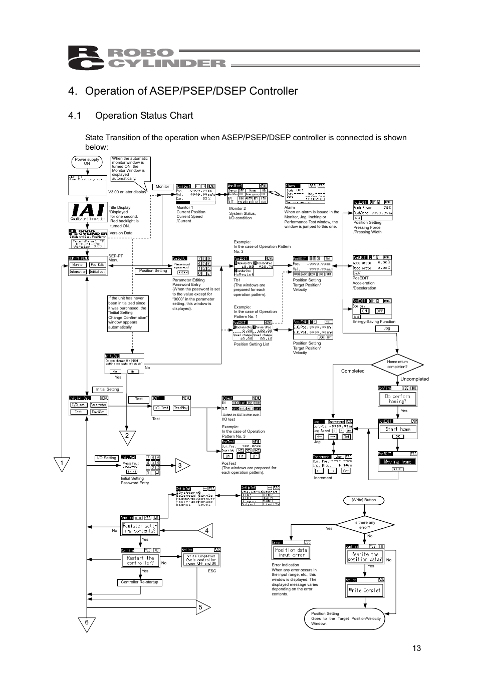 Operation of asep/psep/dsep controller, 1 operation status chart | IAI America SEP-PT User Manual | Page 19 / 176