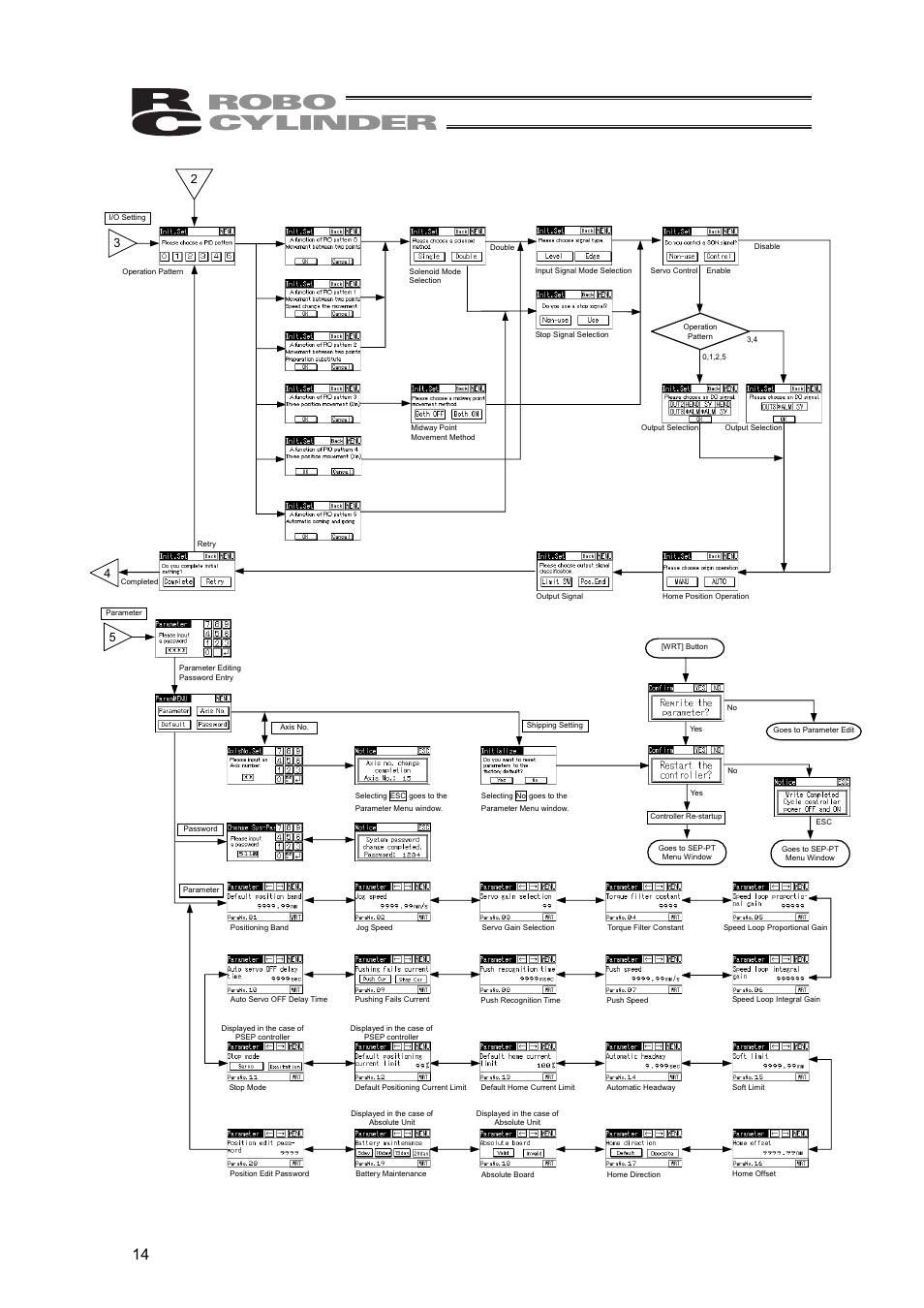 IAI America SEP-PT User Manual | Page 20 / 176
