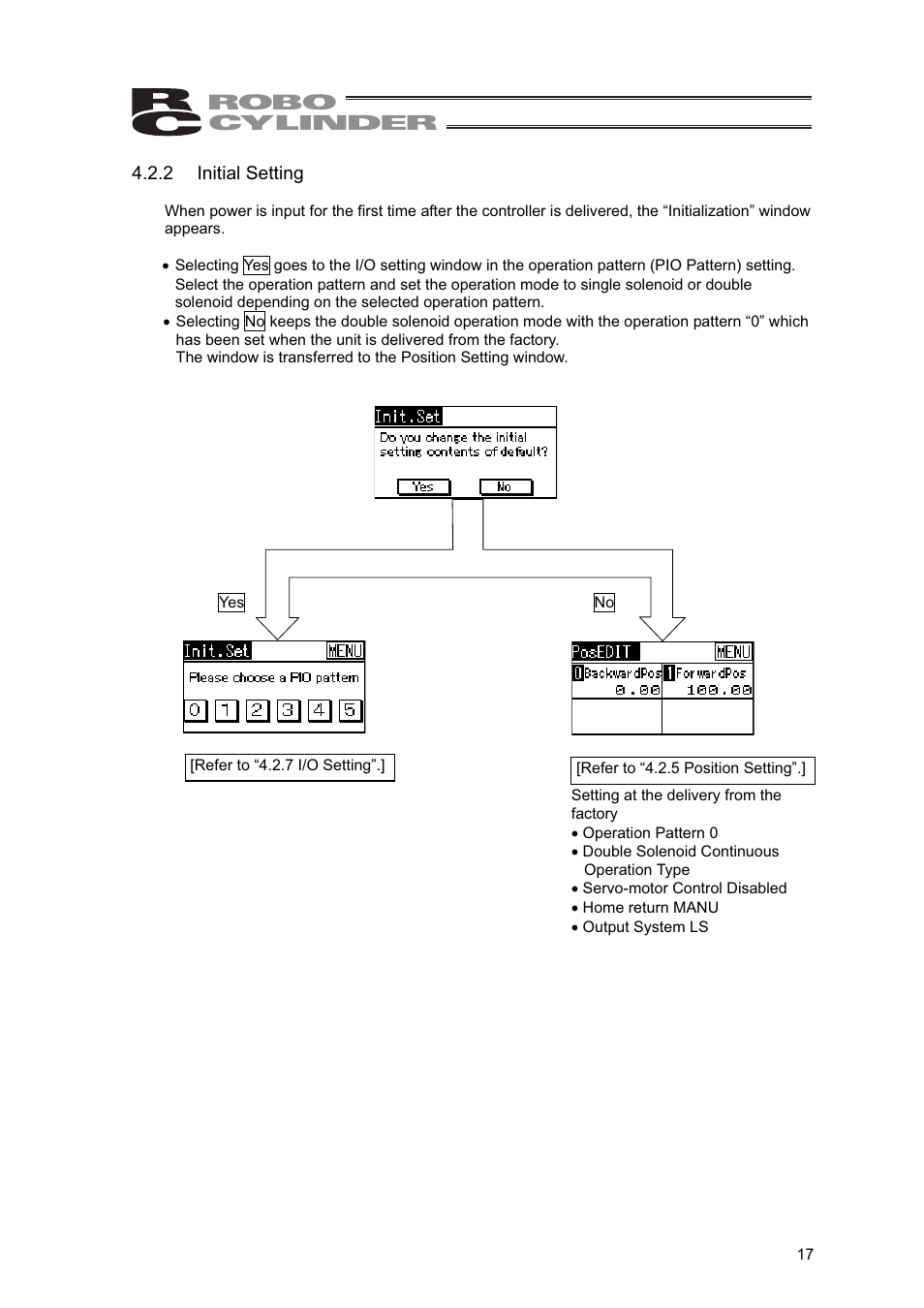 IAI America SEP-PT User Manual | Page 23 / 176
