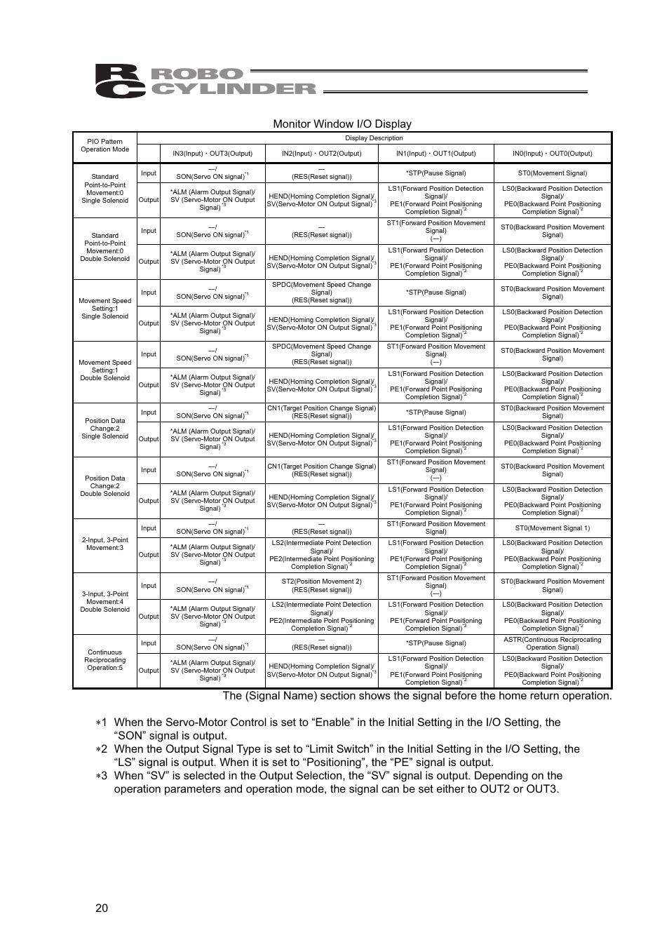 20 monitor window i/o display | IAI America SEP-PT User Manual | Page 26 / 176