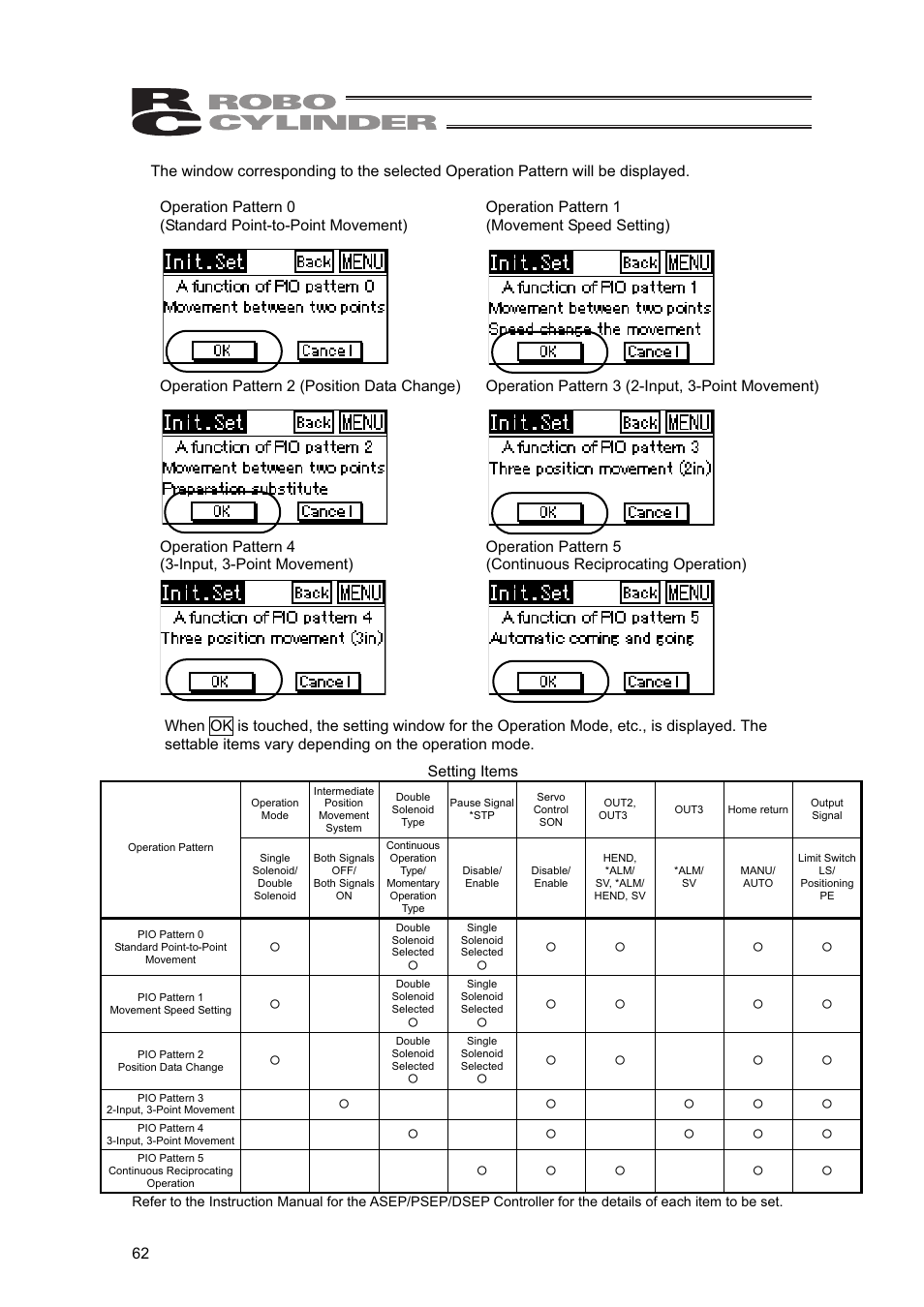 IAI America SEP-PT User Manual | Page 68 / 176