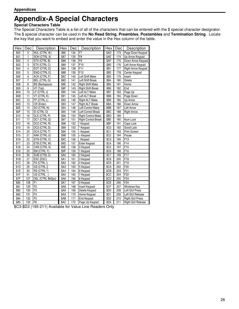 Appendix-a special characters | ID Innovations Classic Line Series Magnetic Stripe Readers User Manual | Page 26 / 35