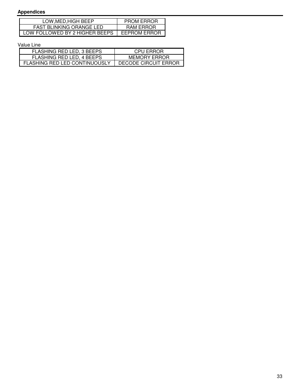ID Innovations Classic Line Series Magnetic Stripe Readers User Manual | Page 33 / 35
