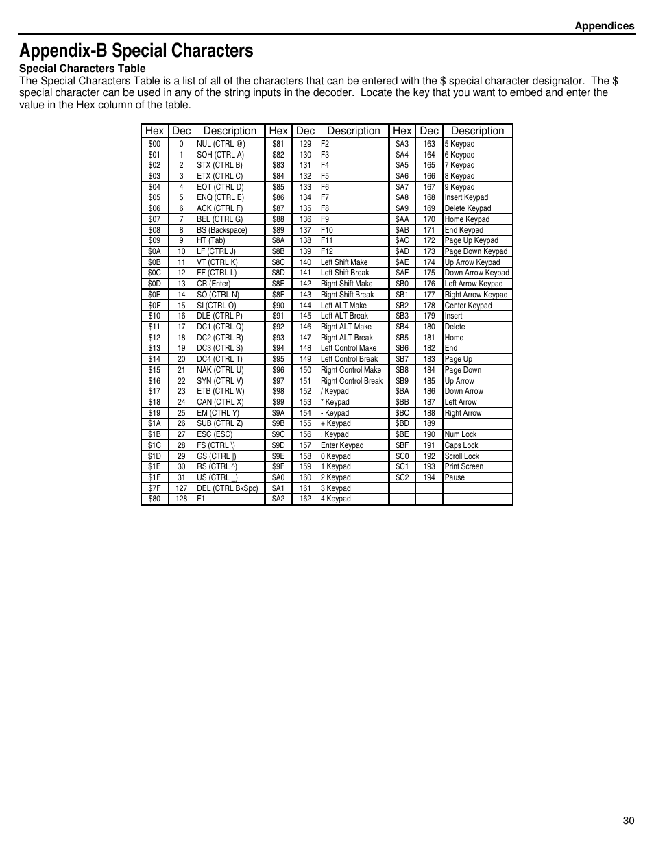 Appendix-b special characters | ID Innovations Bar code Slot Reader - Visible Red and Infra Red User Manual | Page 30 / 38