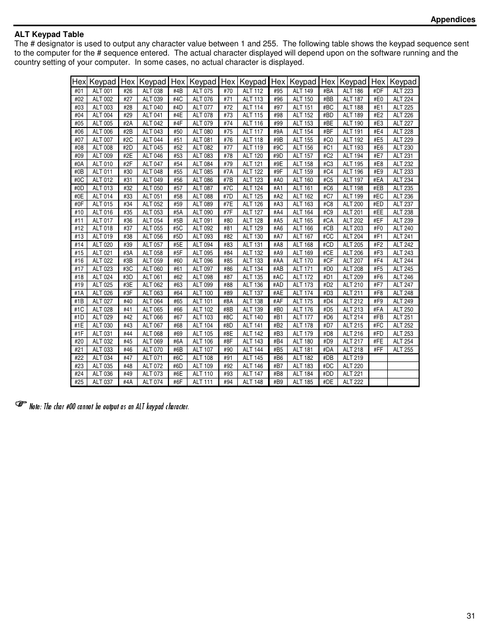 ID Innovations Bar code Slot Reader - Visible Red and Infra Red User Manual | Page 31 / 38
