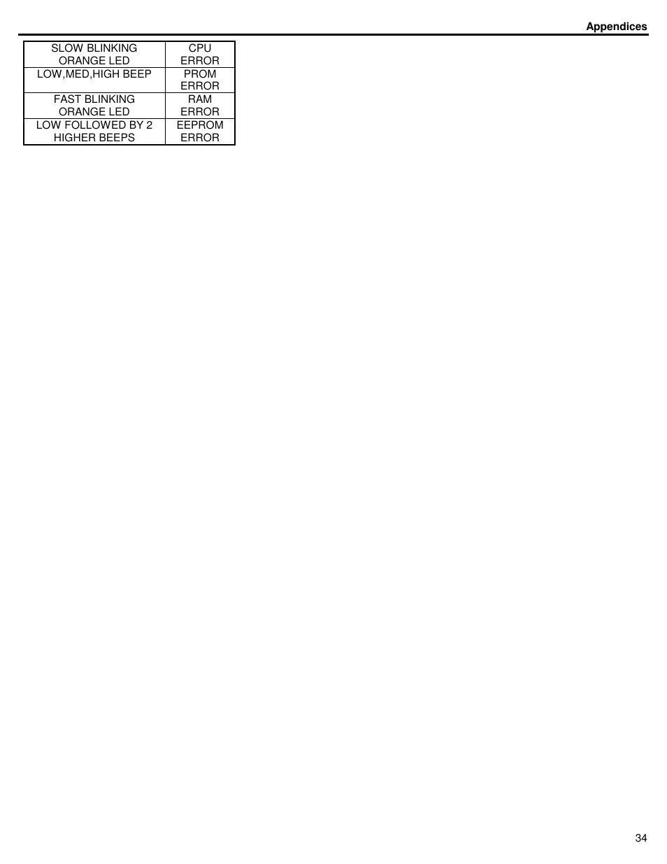 ID Innovations Bar code Slot Reader - Visible Red and Infra Red User Manual | Page 34 / 38