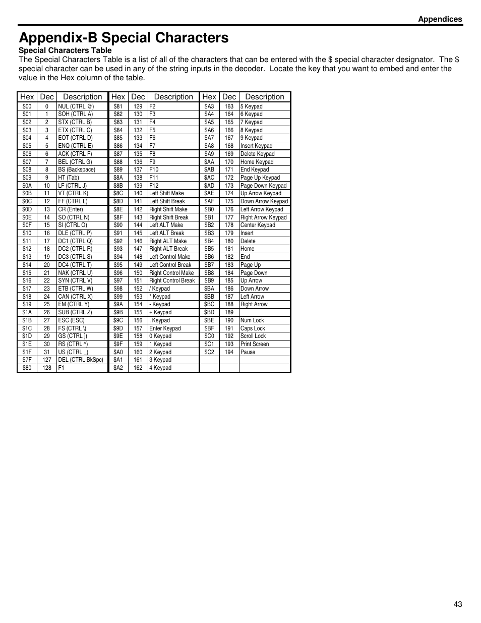 Appendix-b special characters | ID Innovations Bar code Mini Decoder User Manual | Page 43 / 52