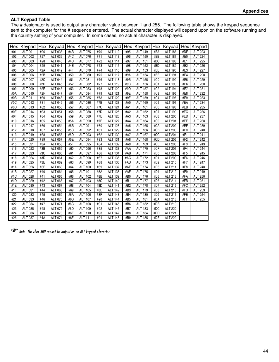 ID Innovations Bar code Mini Decoder User Manual | Page 44 / 52