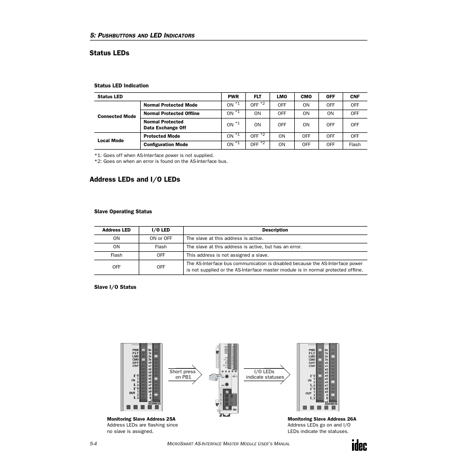 Status leds, Address leds and i/o leds | IDEC MicroSmart AS-i User Manual | Page 31 / 58