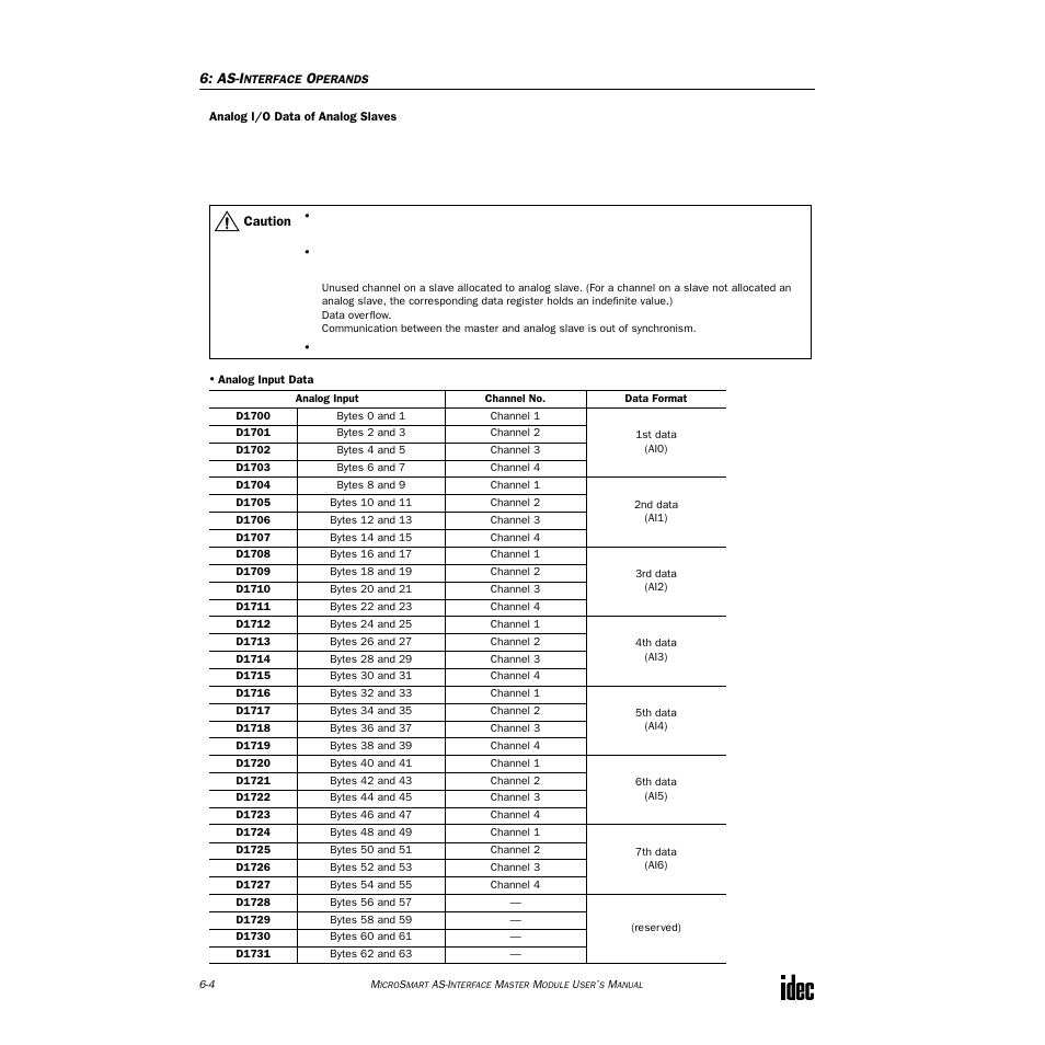 IDEC MicroSmart AS-i User Manual | Page 35 / 58