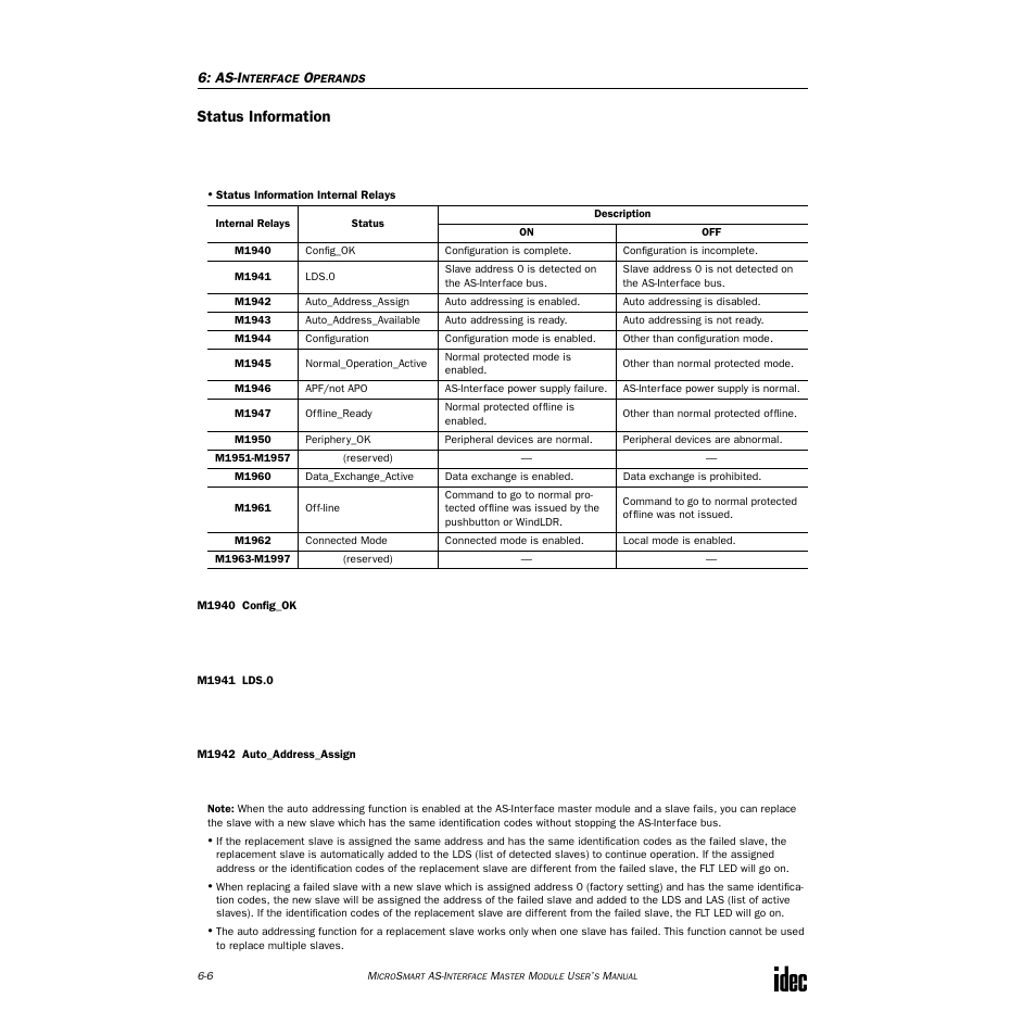 Status information | IDEC MicroSmart AS-i User Manual | Page 37 / 58