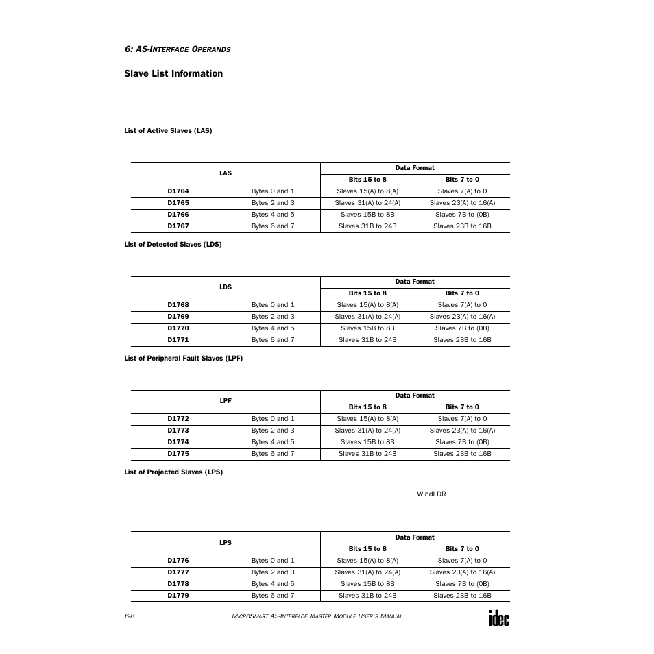 Slave list information | IDEC MicroSmart AS-i User Manual | Page 39 / 58