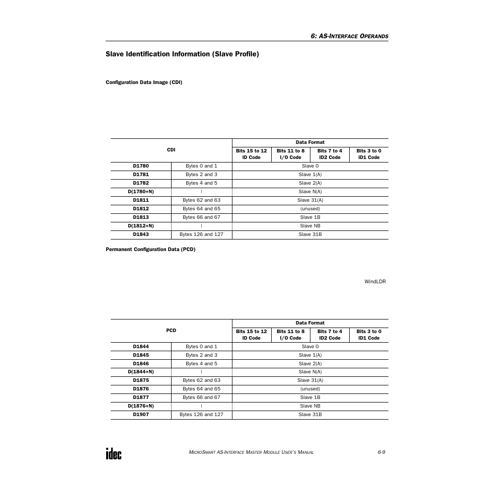 Slave identification information (slave profile) | IDEC MicroSmart AS-i User Manual | Page 40 / 58