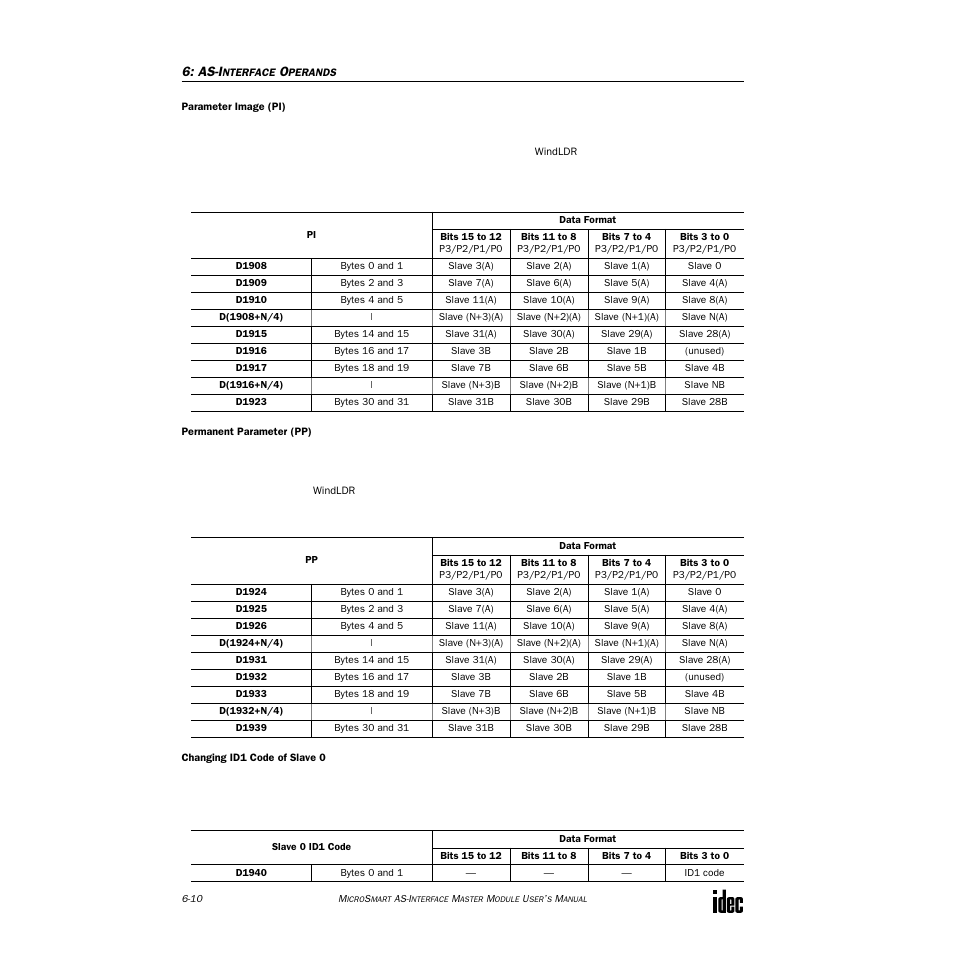 IDEC MicroSmart AS-i User Manual | Page 41 / 58