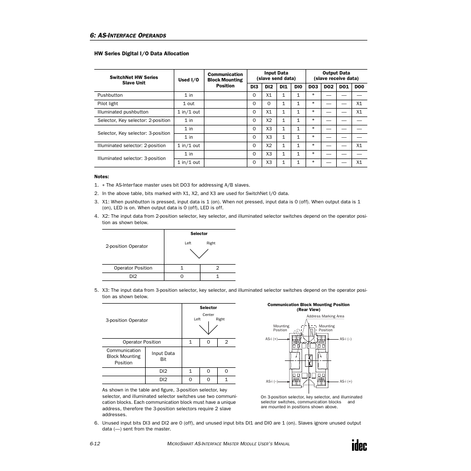 IDEC MicroSmart AS-i User Manual | Page 43 / 58