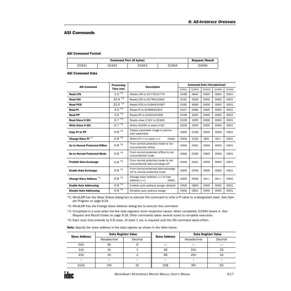 Asi commands, As-i | IDEC MicroSmart AS-i User Manual | Page 48 / 58