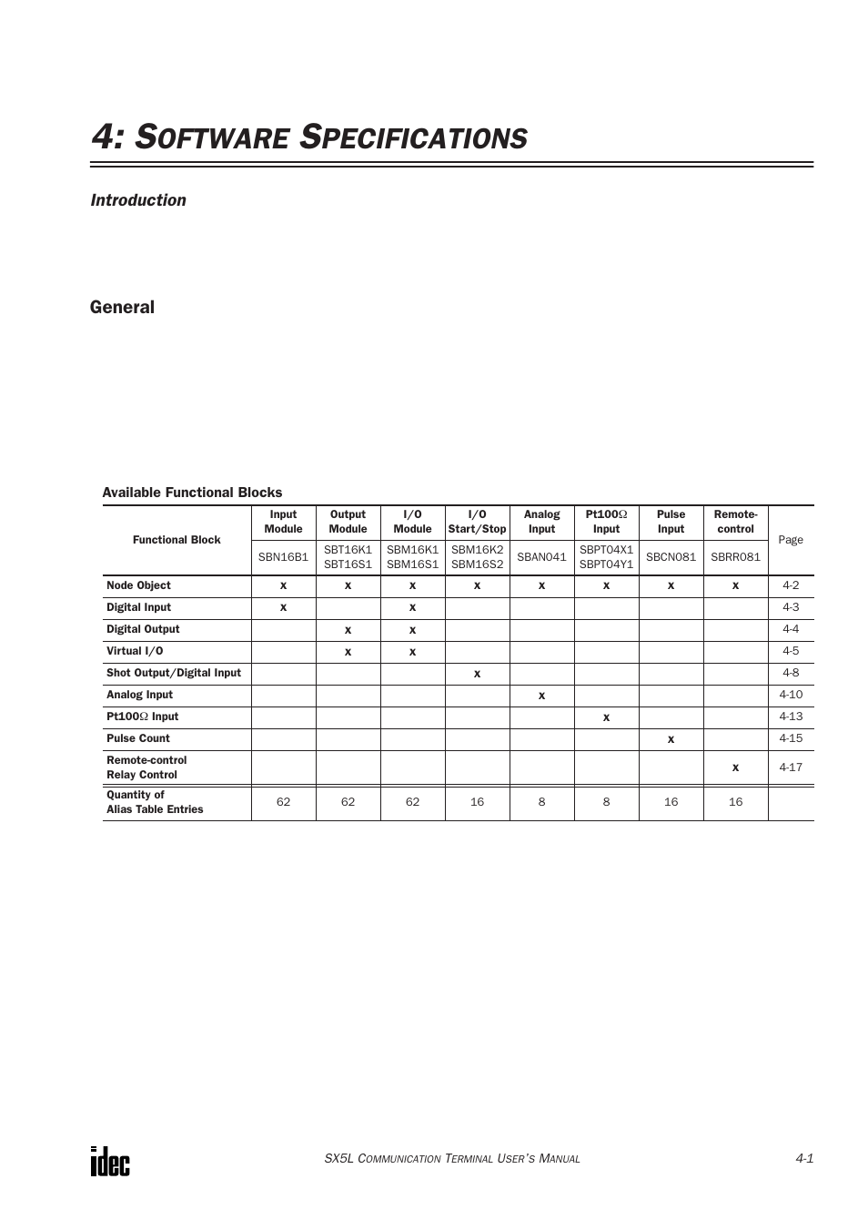 Software specifications, General, Oftware | Pecifications, Introduction | IDEC SX5L Series User Manual | Page 36 / 68