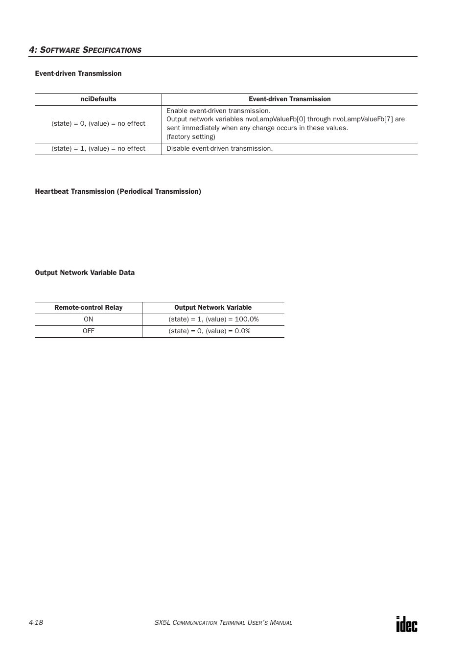 IDEC SX5L Series User Manual | Page 53 / 68
