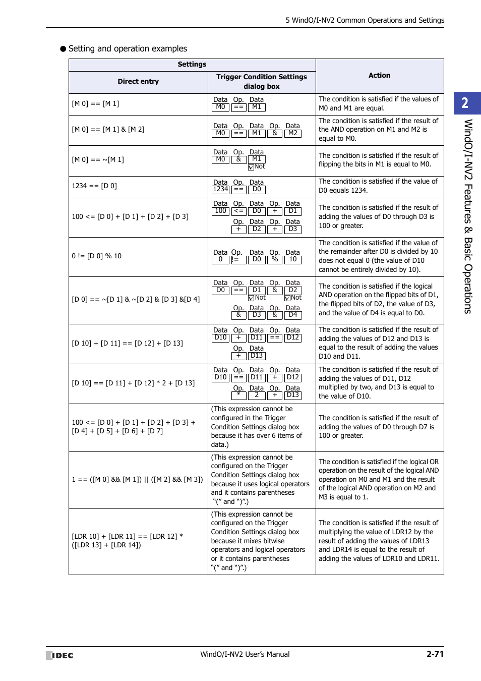 Setting and operation examples, Windo/i -nv2 f eatures & b asic oper ations | IDEC High Performance Series User Manual | Page 101 / 1448